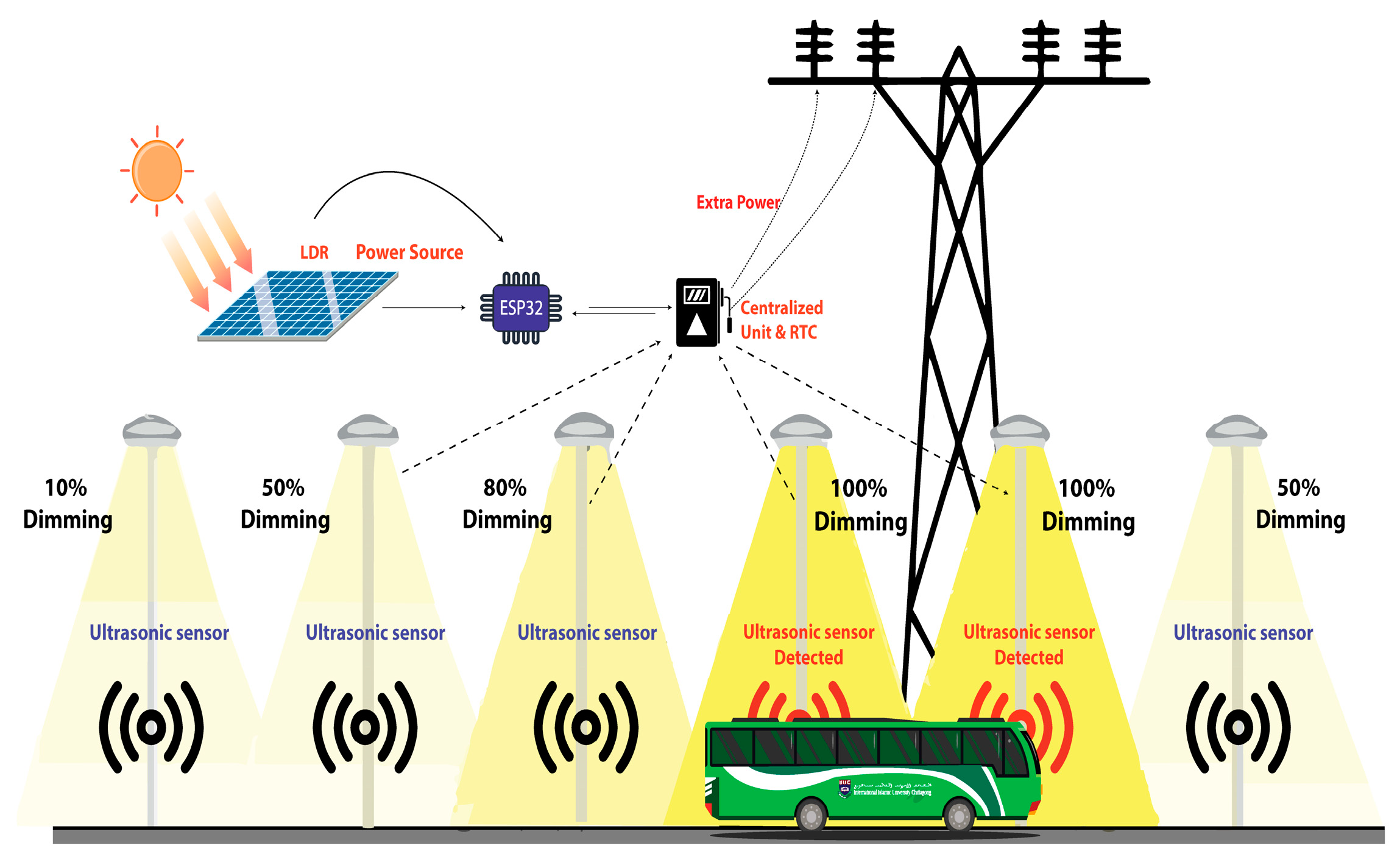 نقشه نورپردازی LED در ساختمان داخلی با توزیع یکنواخت لومن